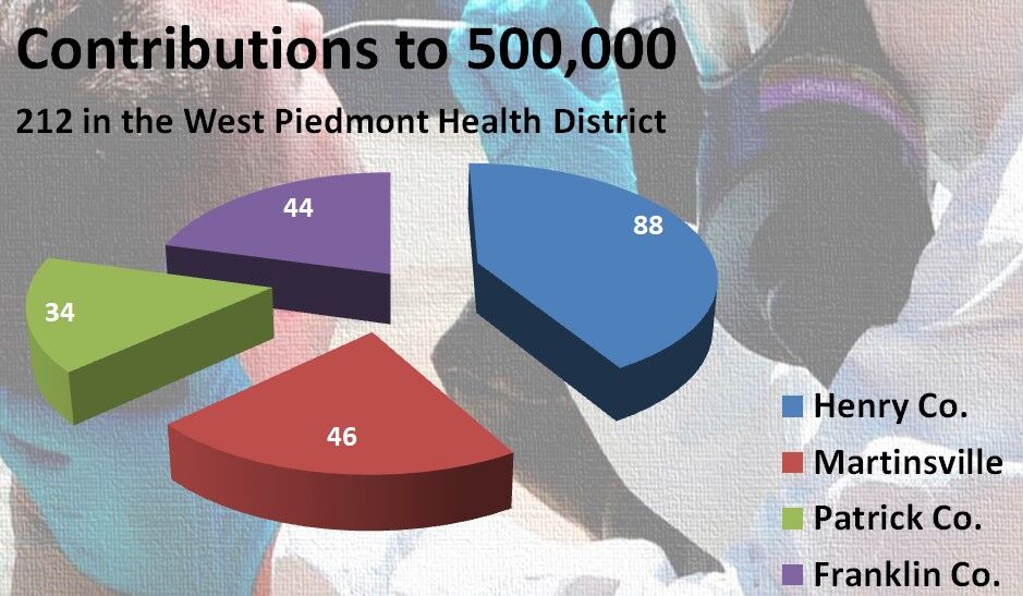 West Piedmont Health District deaths
